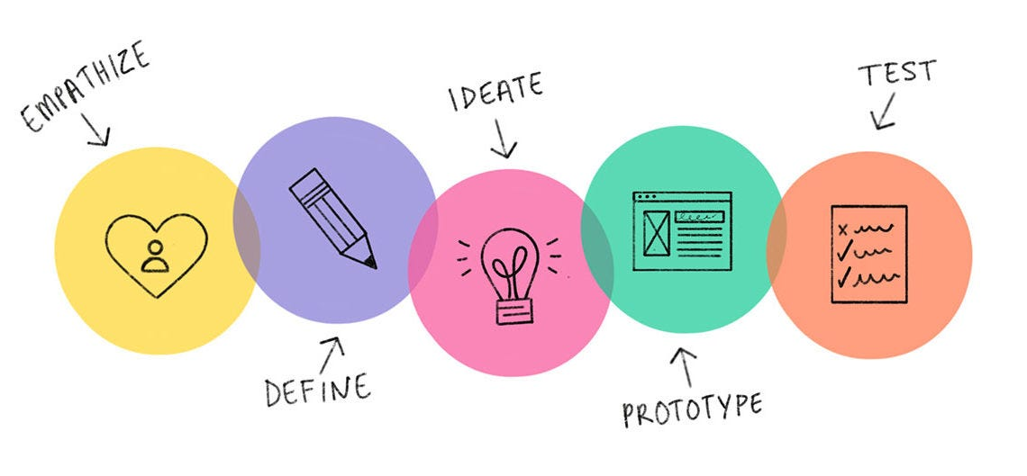 Understanding your target audience for content marketing